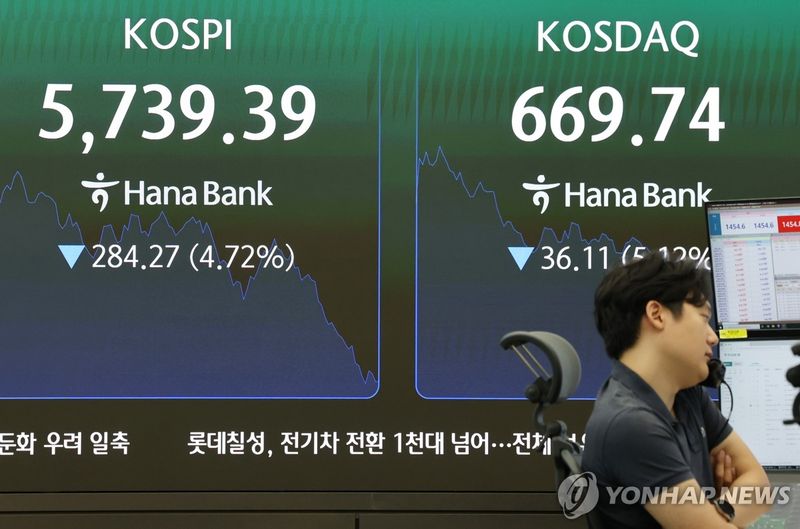 코스피, 장중 6천선 아래로 (출처=연합뉴스)