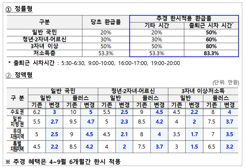 서울 '모두의카드' 9월 출시…39세까지 청년 환급