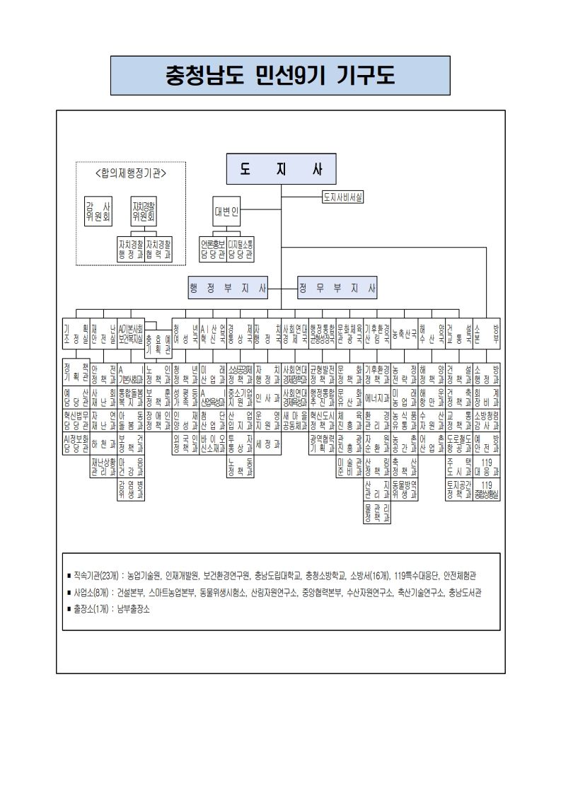 [홍성=뉴시스] 충남도 민선 9기 조직도. *재판매 및 DB 금지