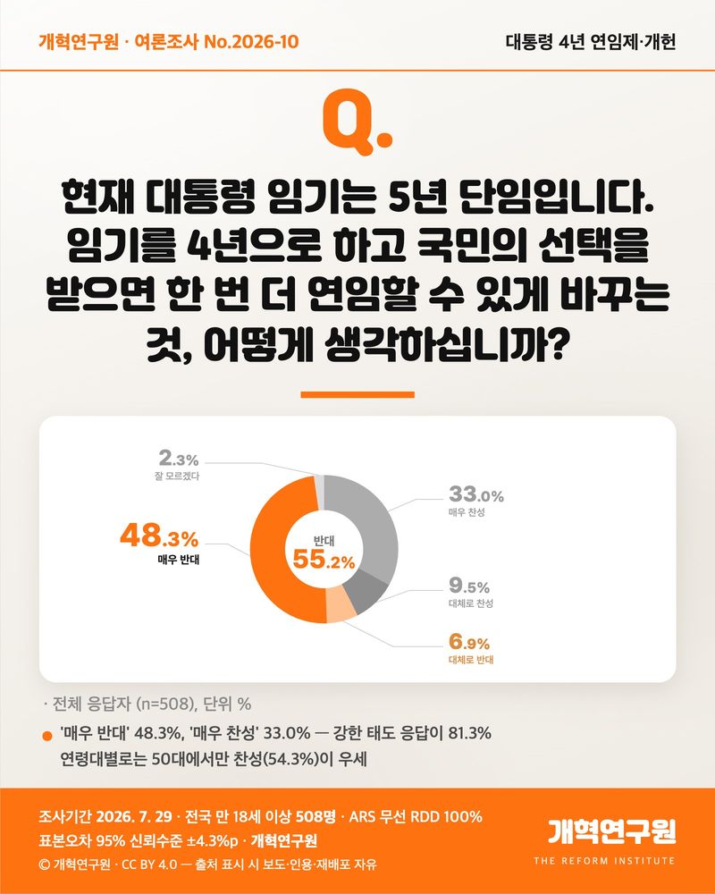 개혁연구원 제공
