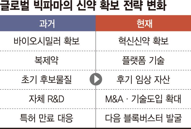 수조원대 수백개 '특허절벽'… K바이오, 추가 기술수출 기대