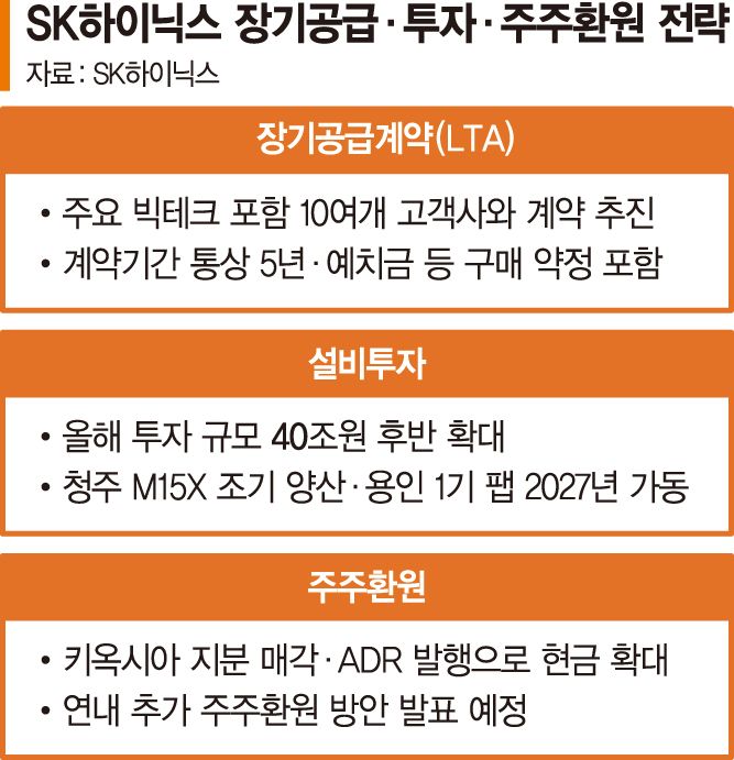 "빅테크 10곳 장기계약… 초격차 투자로 반도체 생산능력 확대"