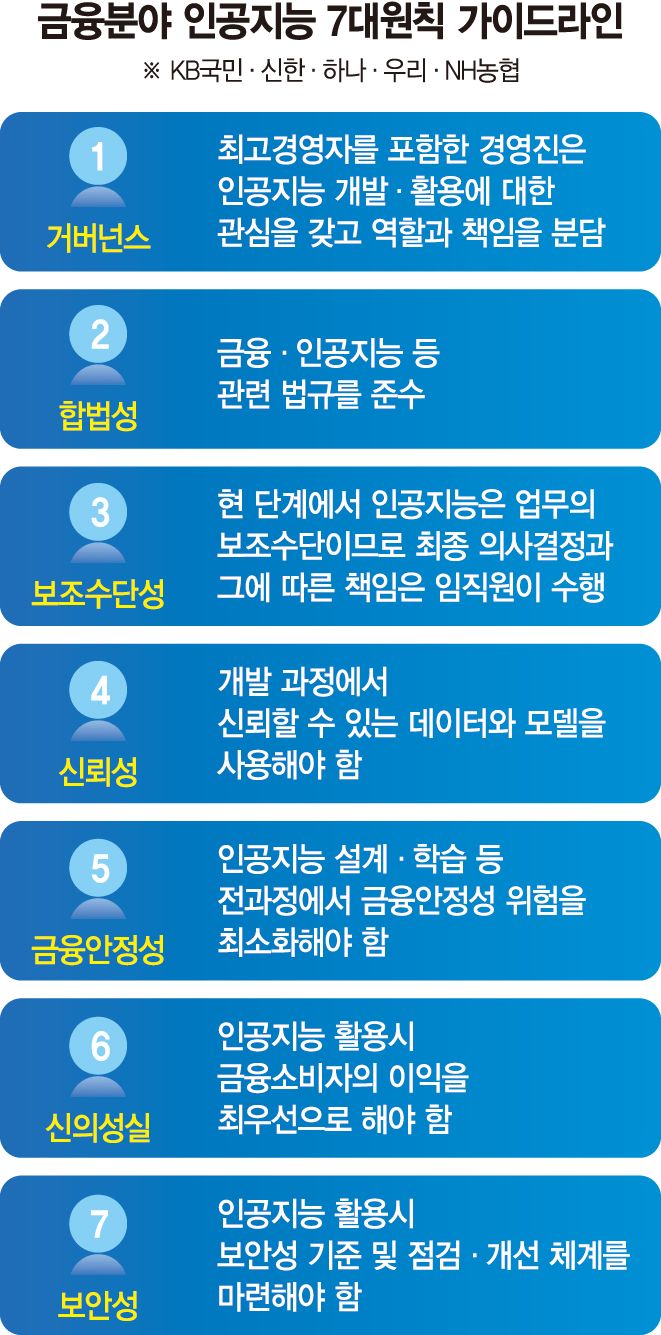 AI가 편향된 데이터로 대출 거절?… 부작용 막을 제도 시급 [금융권 AX 대전환]