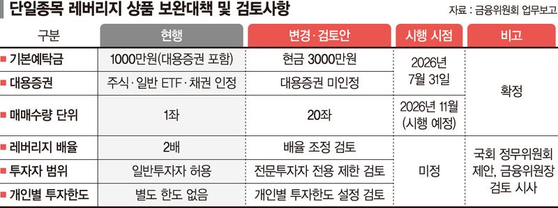 이억원 "책임 무겁게 받아들여… 진정 안되면 추가 조치" [레버리지 대책 있나]