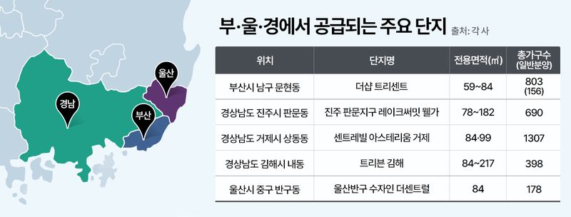 '메가시티' 바람 탄 부울경...지방 대통합에 분양시장 기대감