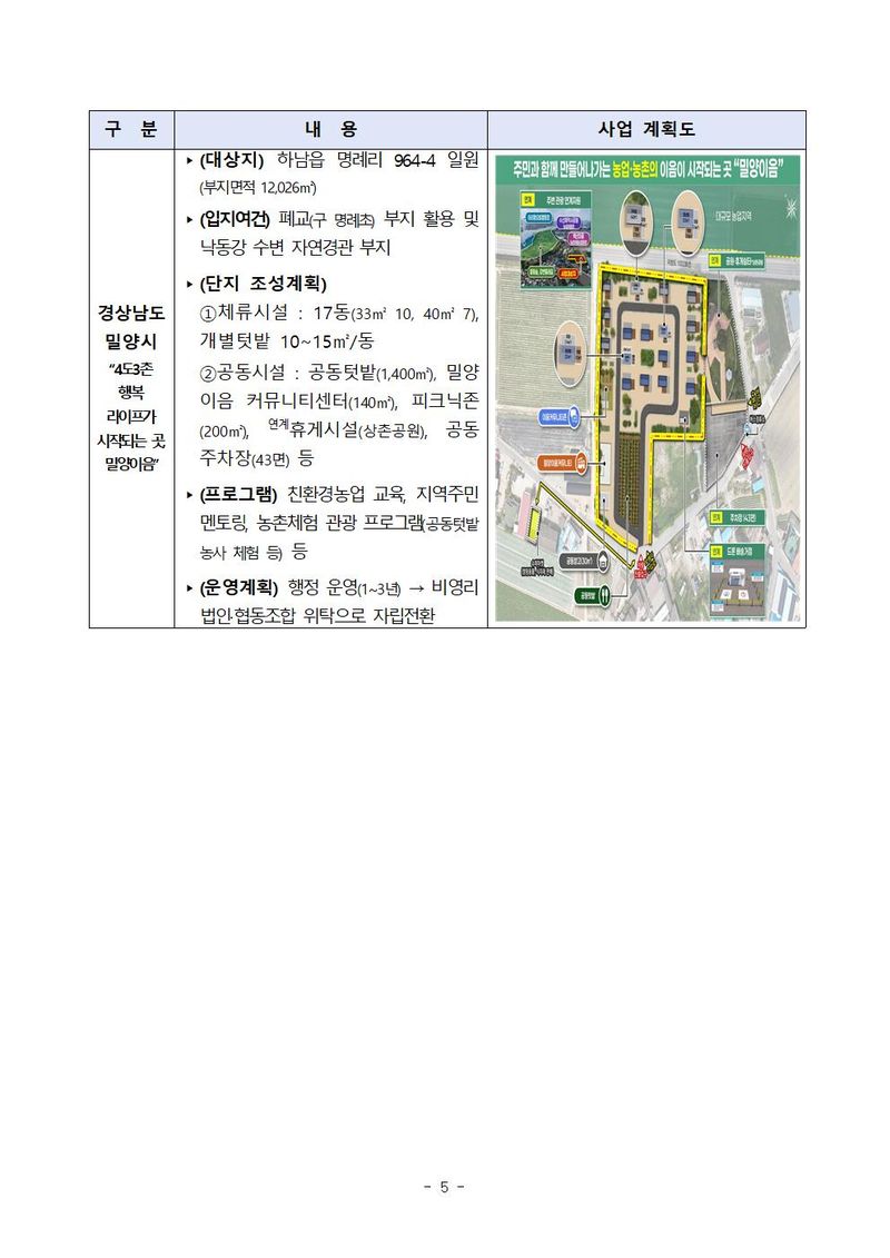 농식품부 제공