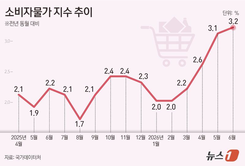 ⓒ 뉴스1 김지영 디자이너