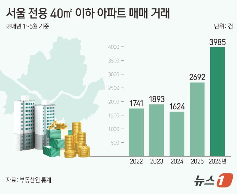 ⓒ 뉴스1 양혜림 디자이너