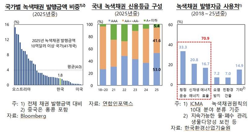 한국은행 제공