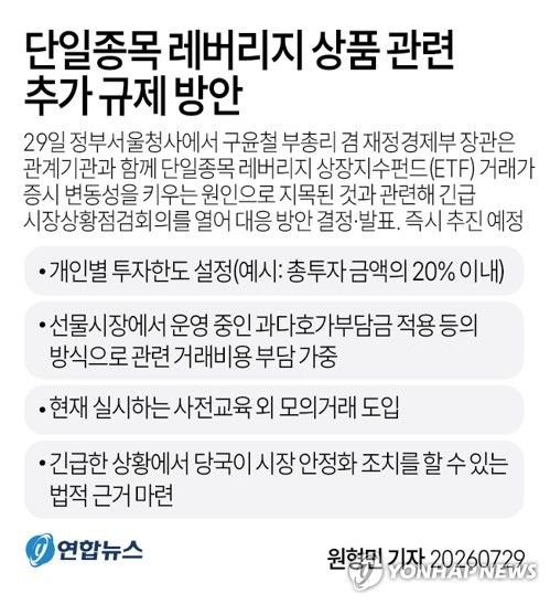 단일종목 레버리지 상품 추가 규제 방안. 사진=연합뉴스