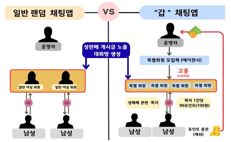(사진=경기남부경찰청 제공) *재판매 및 DB 금지