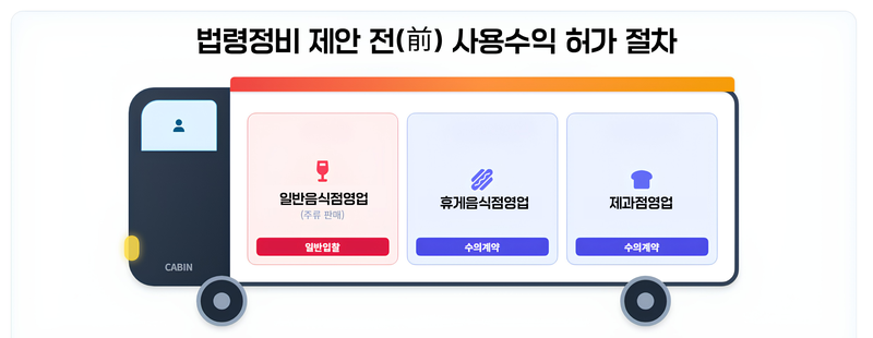 대구 남구가 법제처가 올해 신설한 '지방정부 대상 법령정비 제안창구'를 대구 최초로 활용해 법령을 개정했다. 대구 남구 제공