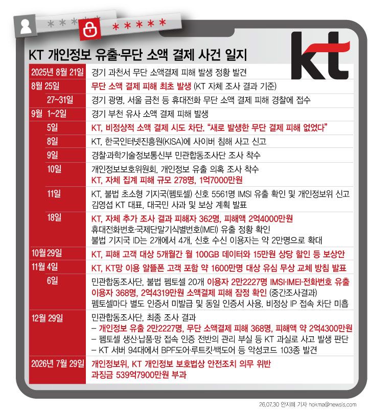 [서울=뉴시스]