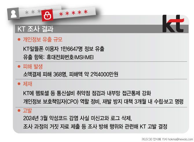 [서울=뉴시스]
