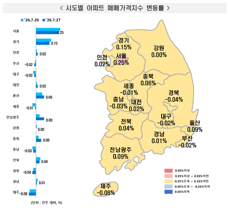 7월 4주 시도별 아파트 매매가격지수 변동률. 한국부동산원 제공