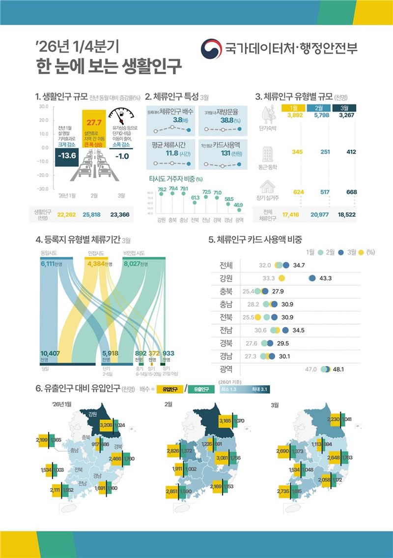 (국가데이터처 제공)