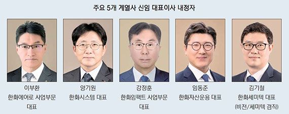 방산·우주·화학 등 리더십 쇄신… 현장·글로벌 전문가 배치