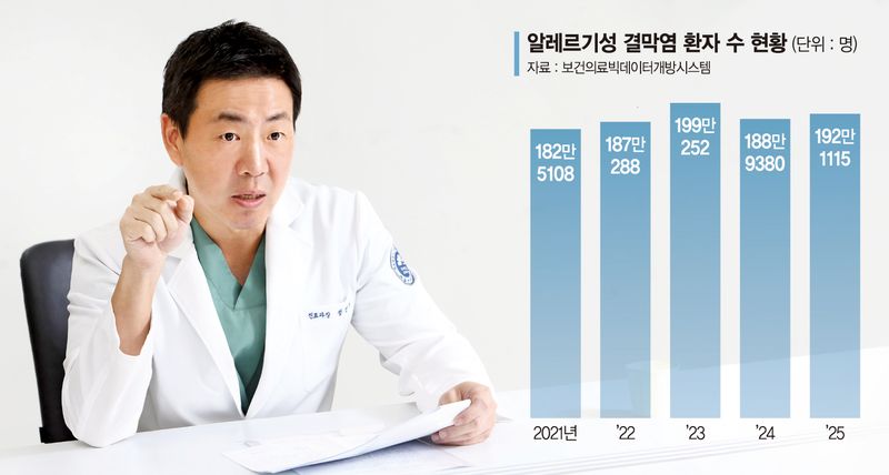 눈 비비면 시원? 알레르기성 결막염 더 심해지는 최악의 습관 [Weekend 헬스]