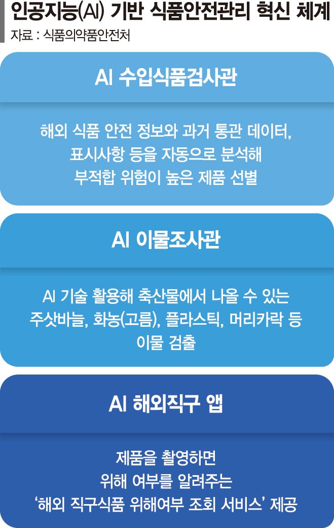 위해 성분 5분만에 선별… 미세 이물질도 걸러낸다 [K브랜드 글로벌 장벽을 넘어]