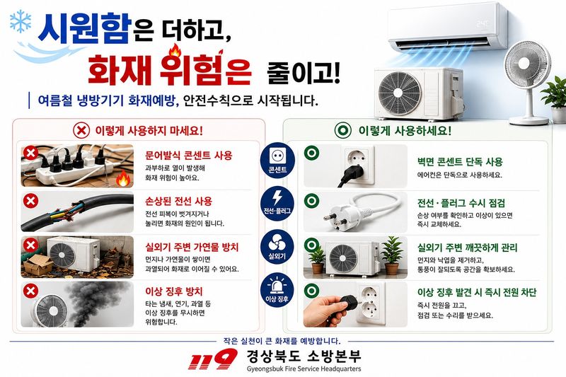 경북소방본부는 31일 폭염으로 에어컨 사용이 늘면서 실외기 화재 위험도 커지고 있다며 사전 점검과 안전수칙 준수를 당부했다./뉴스1