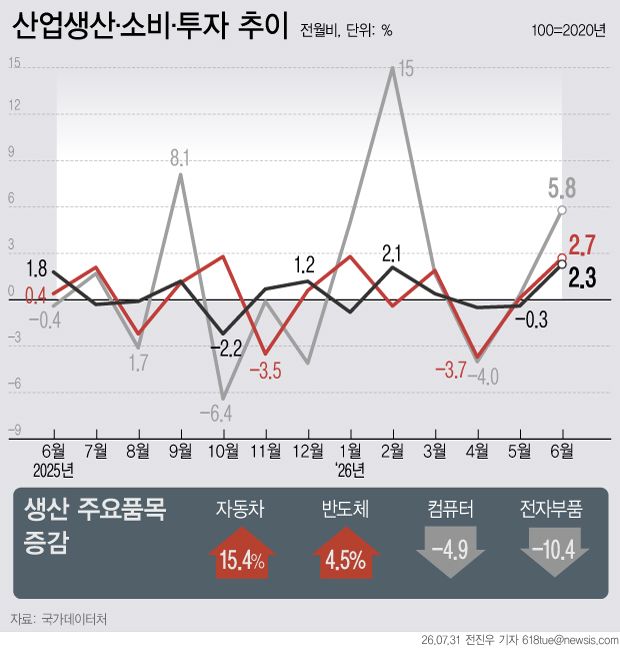[서울=뉴시스]