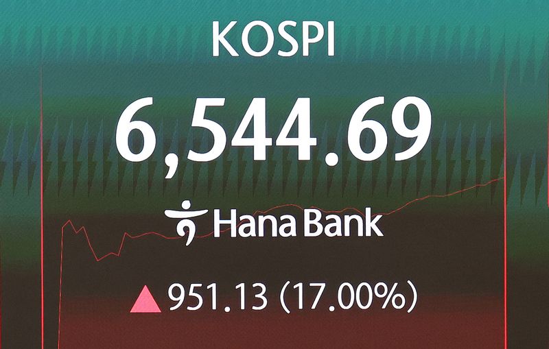 코스피가 장중 6500선을 돌파한 31일 서울 중구 하나은행 딜링룸 전광판에 코스피 지수가 나타나고 있다. 코스피가 장중 17% 이상 오른 것은 역대 최대 수준이다. 2026.7.31 ⓒ 뉴스1 박지혜 기자