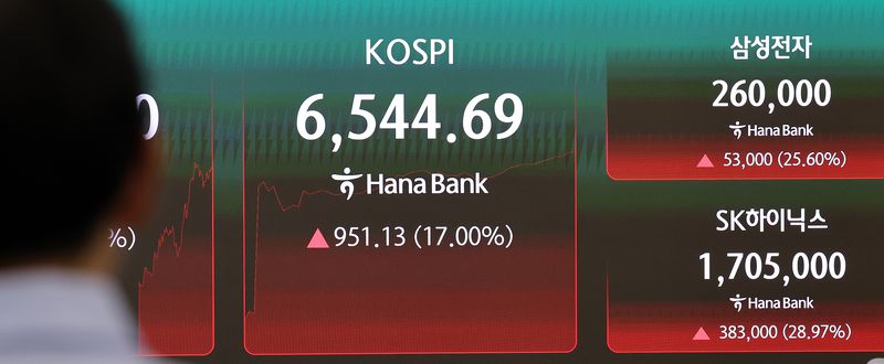 코스피가 장중 6500선을 돌파한 31일 서울 중구 하나은행 딜링룸 전광판에 코스피 지수가 나타나고 있다. 코스피가 장중 17% 이상 오른 것은 역대 최대 수준이다. 뉴스1 제공