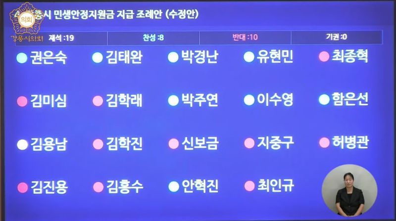 31일 열린 제331회 임시회 제2차 본회의에서 '강릉시 민생안정지원금 지급 조례안 수정안'을 표결에 부친 결과 찬성 9표, 반대 10표로 부결된 모습.(강릉시의회 유튜브 채널 캡처, 재판매 및 DB 금지) 2026.7.31/뉴스1