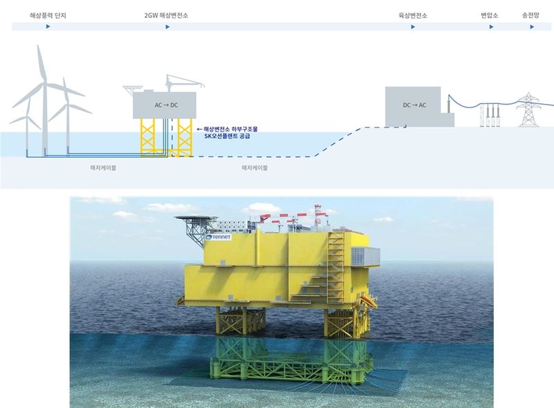 Balwin5 초고압직류송전 해상변전소(HVDC Offshore Substation) 건설 프로젝트 개요 및 2.2GW 해상변전소 조감도. Balwin5 홈페이지 제공