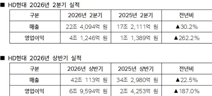 HD현대 제공