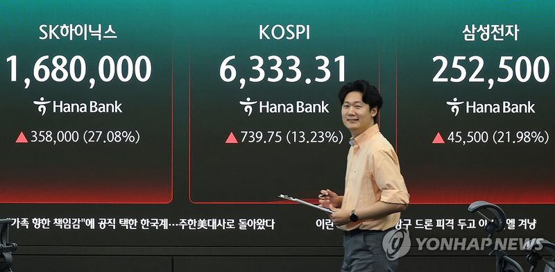 반등한 코스피 (출처=연합뉴스)