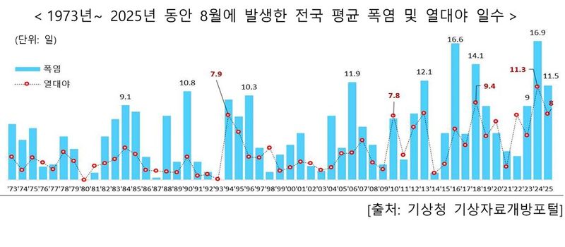 [서울=뉴시스]