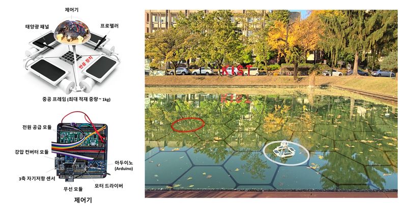 무전원 자율 방제 수상 로봇과 로봇 작동 모습. 한국과학기술연구원(KIST) 제공