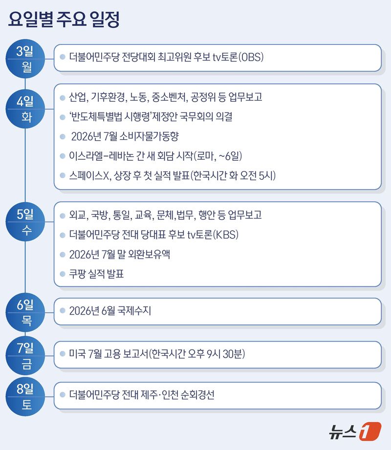 ⓒ 뉴스1 김초희 디자이너