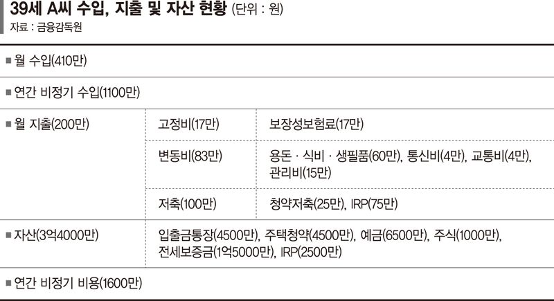 30대 직장인 