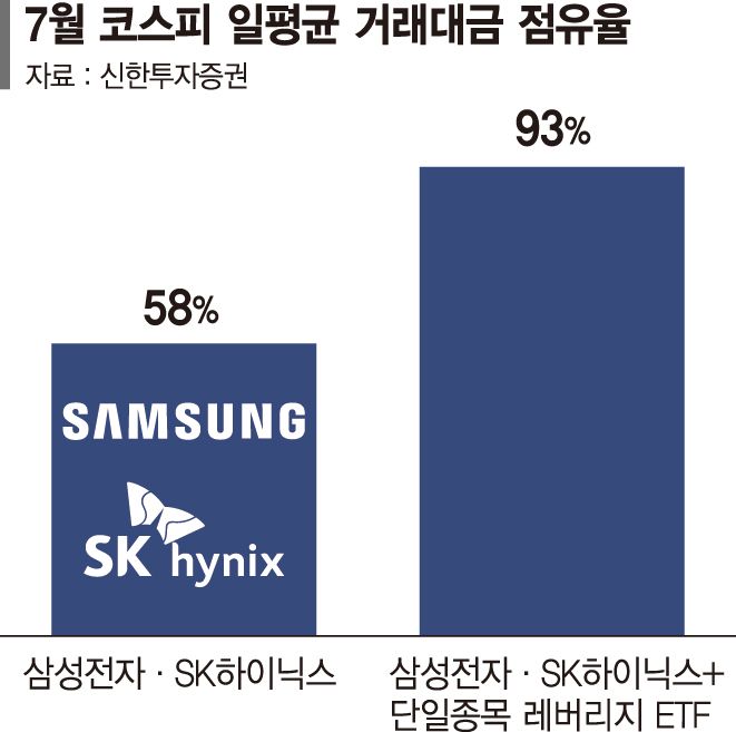 증시 불안시 레버리지 조정… ‘긴급조치권’ 추진 [변동성 장세 진단]