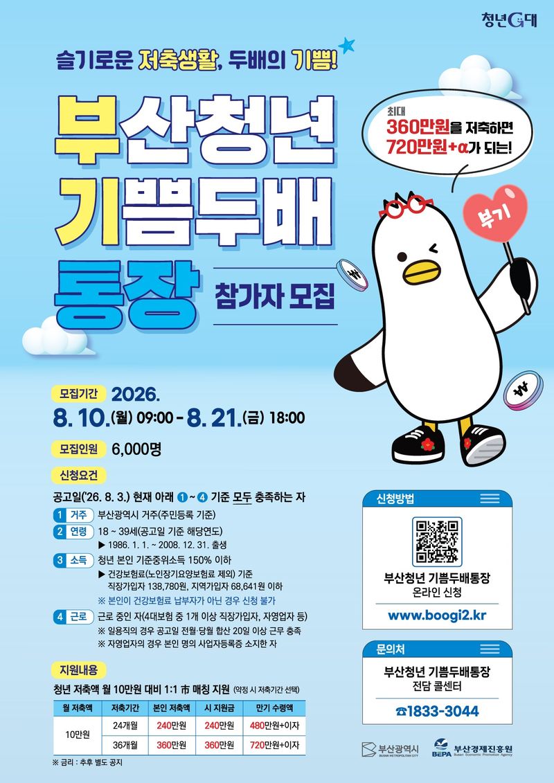 2026 부산청년 기쁨두배통장 참여자 모집 포스터.(부산시 제공. 재판매 및 DB금지).