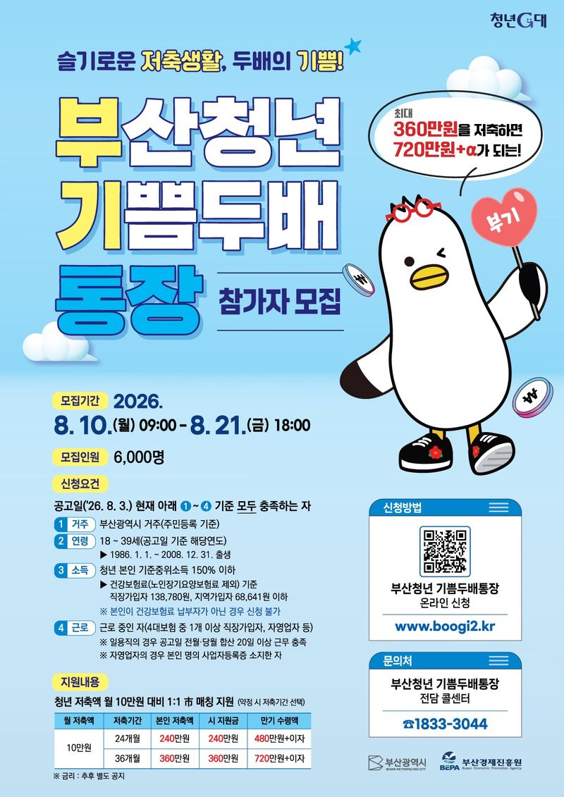 [부산=뉴시스] 부산시가 일하는 청년의 자산 형성을 지원하는 '부산청년 기쁨두배통장' 참여자 6000명을 10일부터 모집한다. (사진=부산시 제공) 2026.08.03. photo@newsis.com *재판매 및 DB 금지