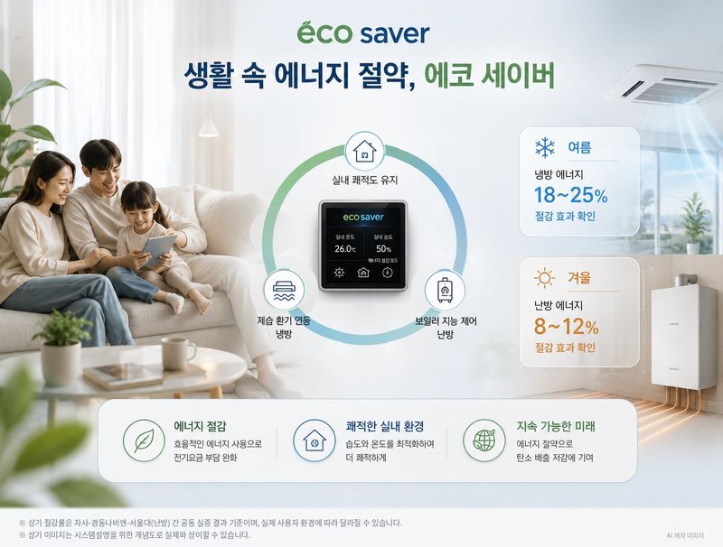 포스코이앤씨, 냉난방 에너지 절감 시스템 첫 상용화..."냉방 효율 25% ↑"