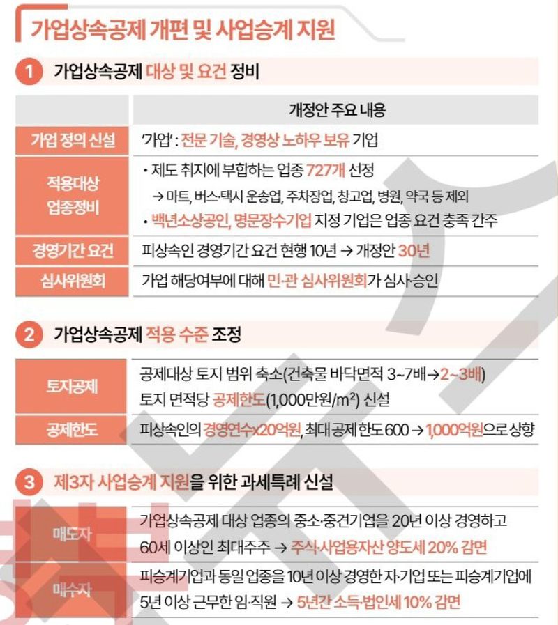 재정경제부 제공