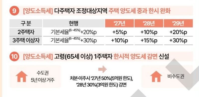 재경부 제공