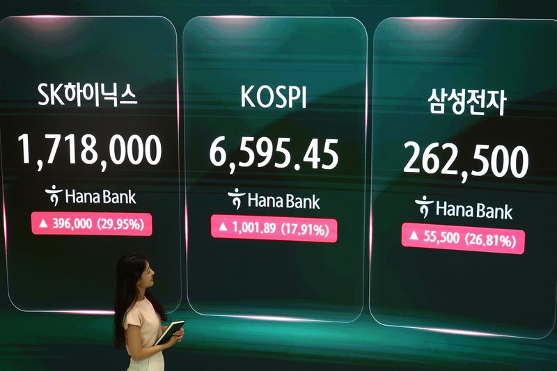 [서울=뉴시스] 모건스탠리는 2일(현지 시간) 한국 증시(코스피)가 과도한 레버리지 투자와 쏠림 현상이 상당 부분 해소돼 36% 상승 여력이 있다고 분석하면서 투자의견을 '비중확대'로 상향 조정했다. 사진은 코스피가 17.91% 오른 6595.45에 마감한 모습. 2026.08.03.