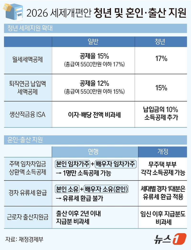 ⓒ 뉴스1 윤주희 디자이너