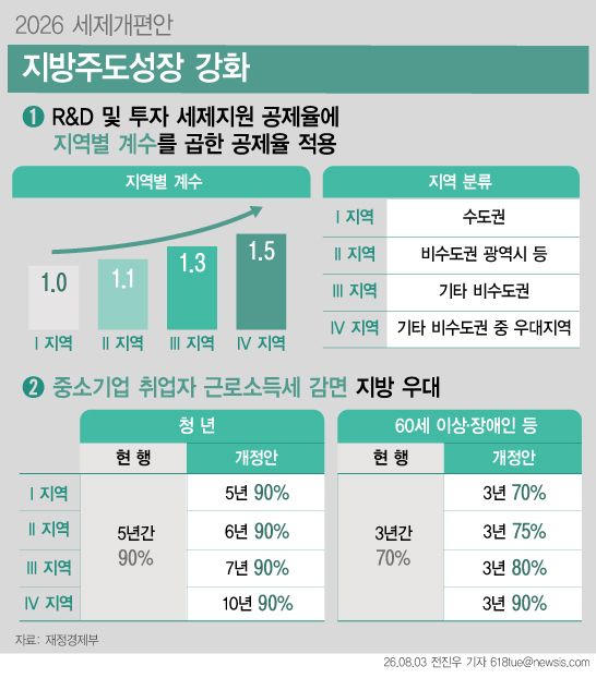 [서울=뉴시스]