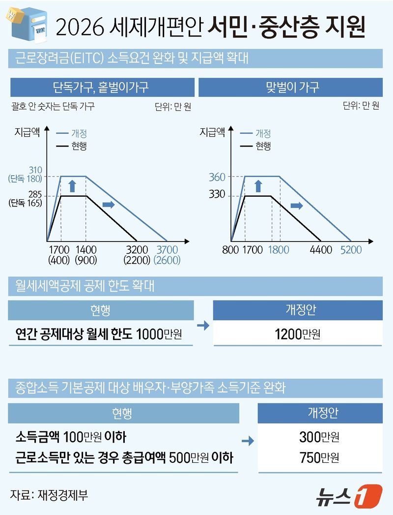 ⓒ 뉴스1 윤주희 디자이너