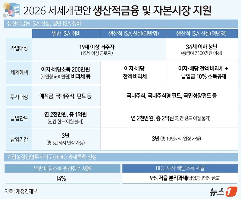 ⓒ 뉴스1 윤주희 디자이너