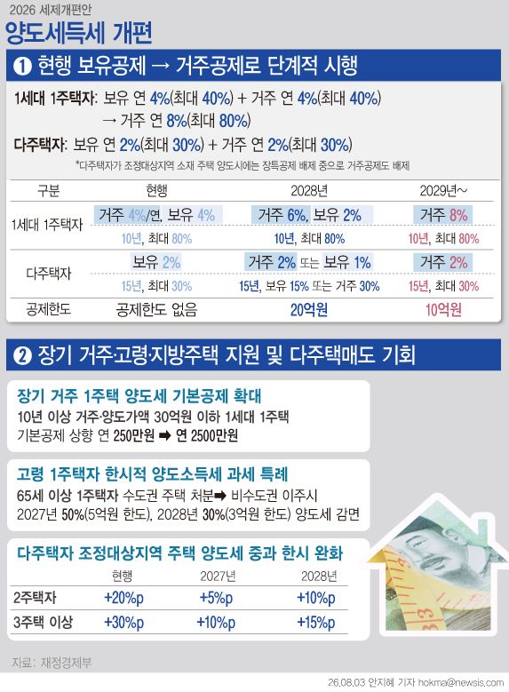 "세금 못 내면, 집 팔고 지방 가라? 현대판 고려장"…노년의 분노 [세금전쟁①]