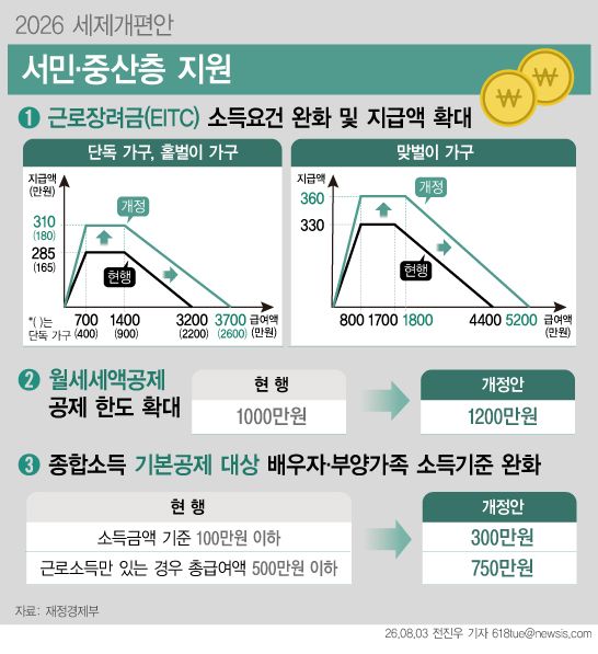 [서울=뉴시스]