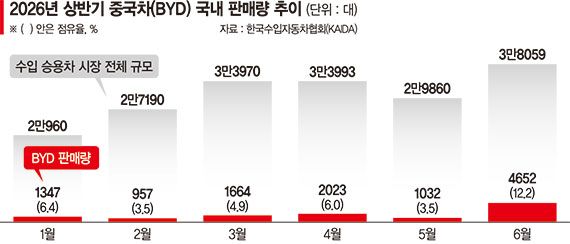 중국車 쏟아지는데 현대차는 파업… 흔들리는 한국車산업