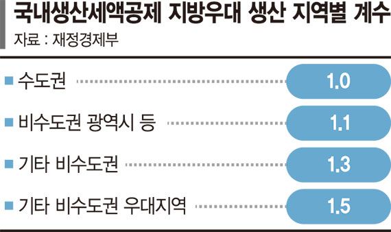 이차전지·반도체·AI로봇 등 6개 국내 생산 전략품목 세액공제 [2026 세제 개편]